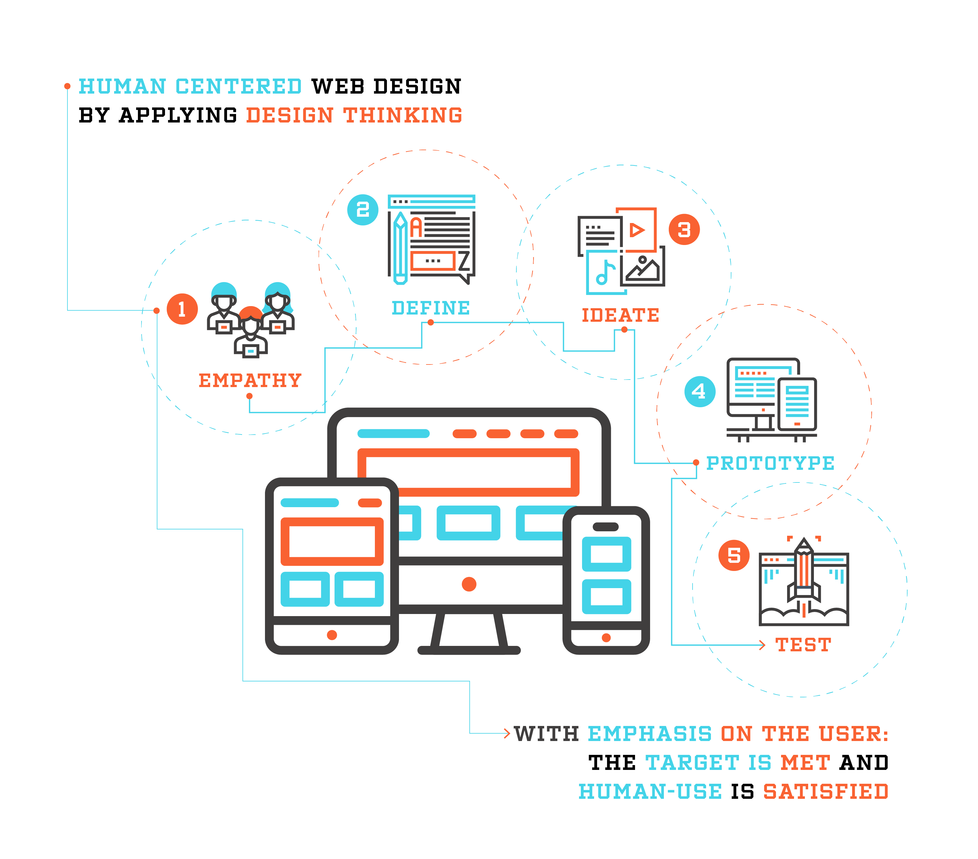Infographic_HC2-01 Design thinking infographic JFG Visual Communications